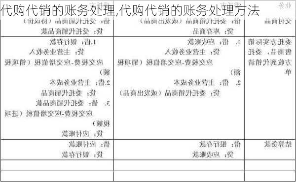 代购代销的账务处理,代购代销的账务处理方法