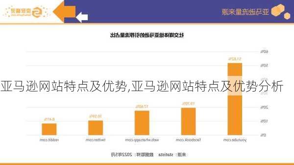 亚马逊网站特点及优势,亚马逊网站特点及优势分析