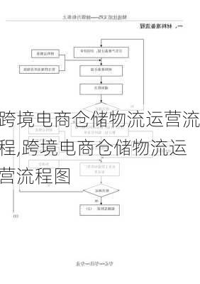 跨境电商仓储物流运营流程,跨境电商仓储物流运营流程图