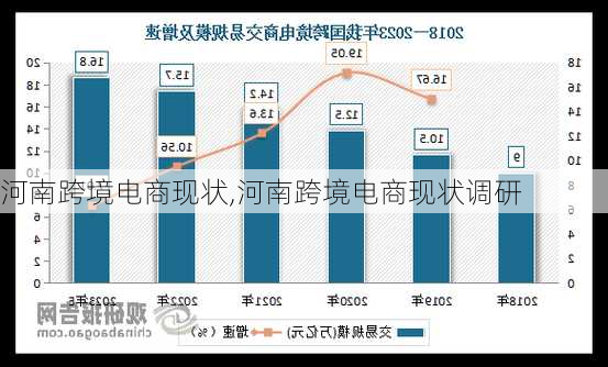 河南跨境电商现状,河南跨境电商现状调研