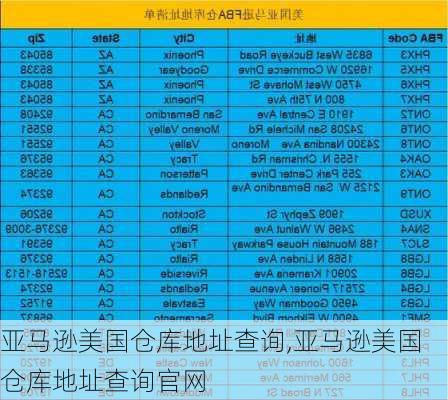 亚马逊美国仓库地址查询,亚马逊美国仓库地址查询官网