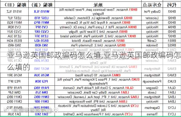 亚马逊英国邮政编码怎么填,亚马逊英国邮政编码怎么填的