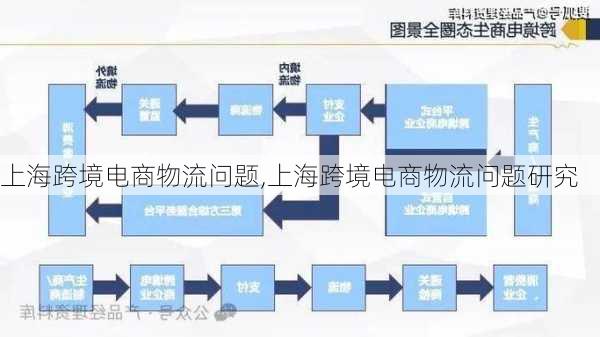 上海跨境电商物流问题,上海跨境电商物流问题研究