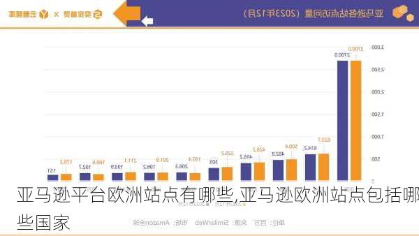 亚马逊平台欧洲站点有哪些,亚马逊欧洲站点包括哪些国家