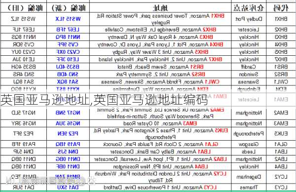 英国亚马逊地址,英国亚马逊地址编码