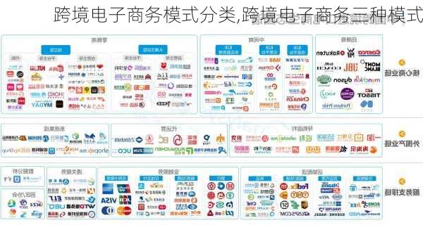 跨境电子商务模式分类,跨境电子商务三种模式