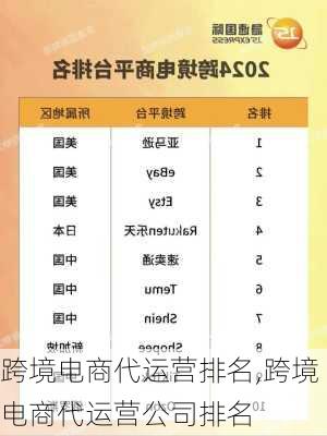 跨境电商代运营排名,跨境电商代运营公司排名