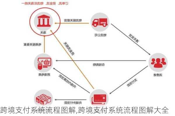 跨境支付系统流程图解,跨境支付系统流程图解大全