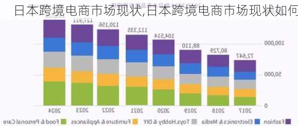 日本跨境电商市场现状,日本跨境电商市场现状如何