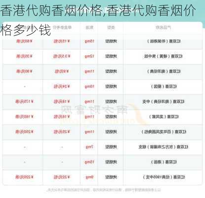 香港代购香烟价格,香港代购香烟价格多少钱