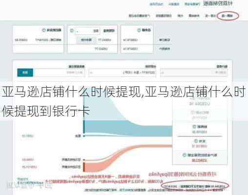亚马逊店铺什么时候提现,亚马逊店铺什么时候提现到银行卡