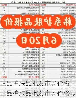 正品护肤品批发市场价格,正品护肤品批发市场价格表