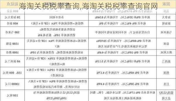 海淘关税税率查询,海淘关税税率查询官网