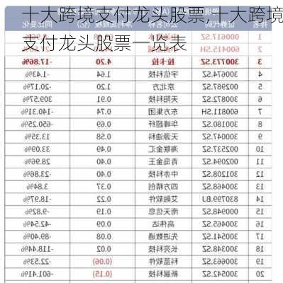 十大跨境支付龙头股票,十大跨境支付龙头股票一览表