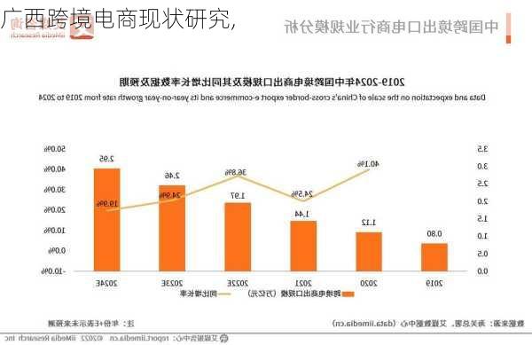 广西跨境电商现状研究,