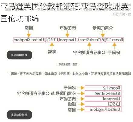 亚马逊英国伦敦邮编码,亚马逊欧洲英国伦敦邮编