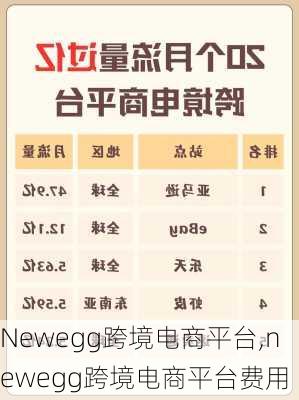 Newegg跨境电商平台,newegg跨境电商平台费用