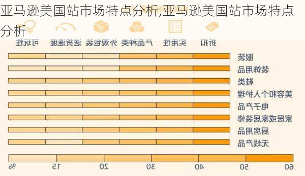 亚马逊美国站市场特点分析,亚马逊美国站市场特点分析