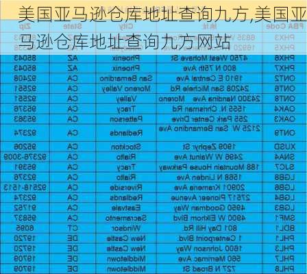 美国亚马逊仓库地址查询九方,美国亚马逊仓库地址查询九方网站