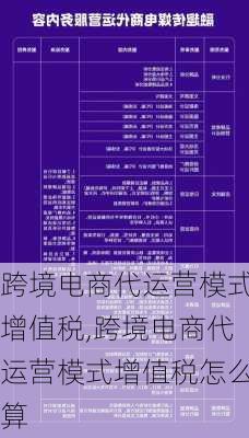 跨境电商代运营模式增值税,跨境电商代运营模式增值税怎么算