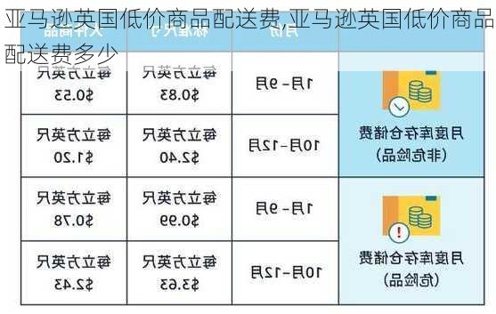 亚马逊英国低价商品配送费,亚马逊英国低价商品配送费多少