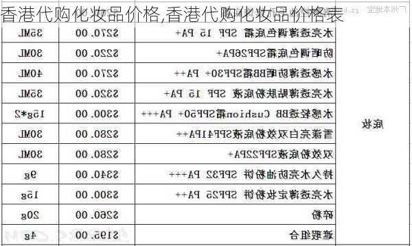 香港代购化妆品价格,香港代购化妆品价格表