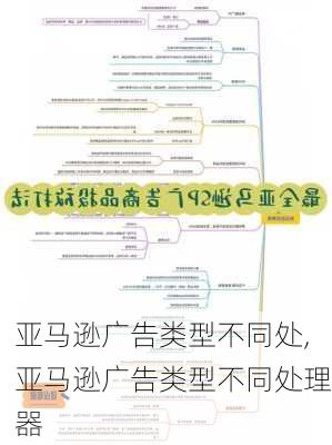 亚马逊广告类型不同处,亚马逊广告类型不同处理器