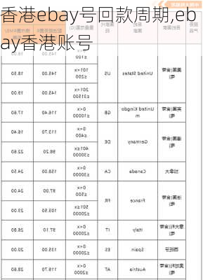 香港ebay号回款周期,ebay香港账号