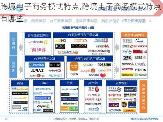 跨境电子商务模式特点,跨境电子商务模式特点有哪些