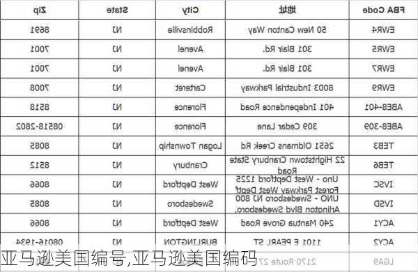 亚马逊美国编号,亚马逊美国编码