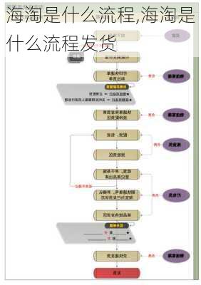 海淘是什么流程,海淘是什么流程发货