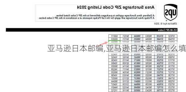 亚马逊日本邮编,亚马逊日本邮编怎么填