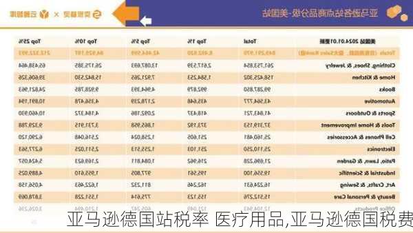 亚马逊德国站税率 医疗用品,亚马逊德国税费