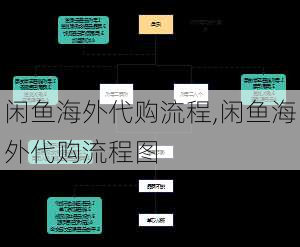 闲鱼海外代购流程,闲鱼海外代购流程图