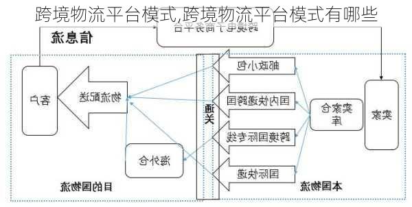 跨境物流平台模式,跨境物流平台模式有哪些