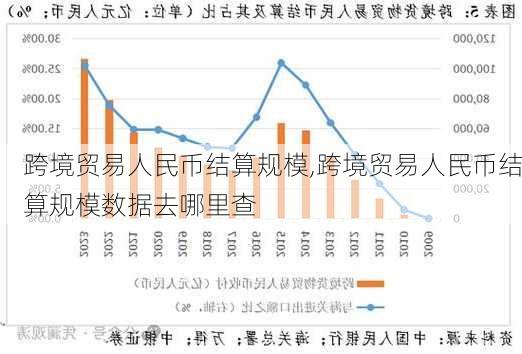 跨境贸易人民币结算规模,跨境贸易人民币结算规模数据去哪里查