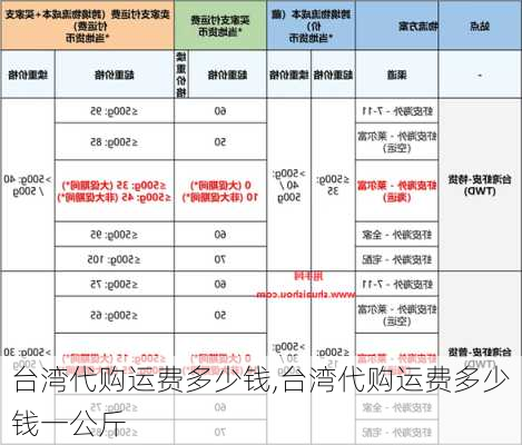 台湾代购运费多少钱,台湾代购运费多少钱一公斤