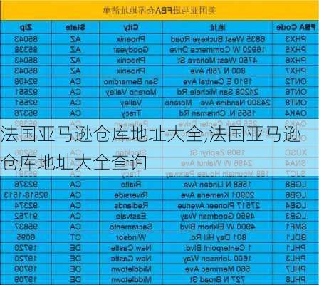 法国亚马逊仓库地址大全,法国亚马逊仓库地址大全查询