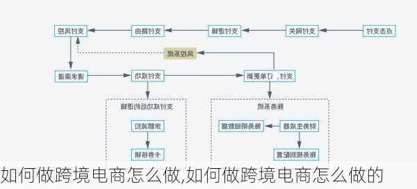 如何做跨境电商怎么做,如何做跨境电商怎么做的