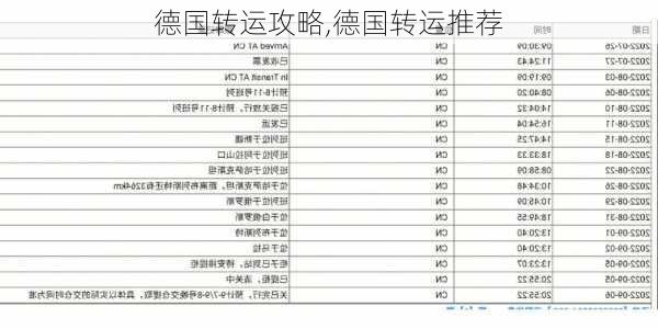 德国转运攻略,德国转运推荐