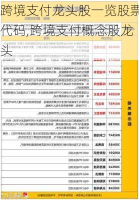 跨境支付龙头股一览股票代码,跨境支付概念股龙头