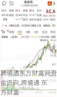 跨境通东方财富网资金流向,跨境通 东方财富