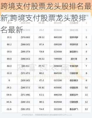 跨境支付股票龙头股排名最新,跨境支付股票龙头股排名最新