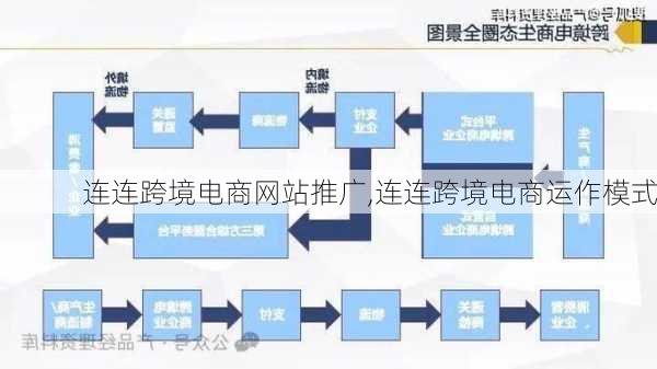 连连跨境电商网站推广,连连跨境电商运作模式