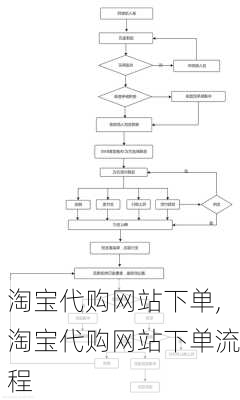 淘宝代购网站下单,淘宝代购网站下单流程