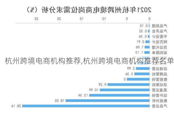 杭州跨境电商机构推荐,杭州跨境电商机构推荐名单