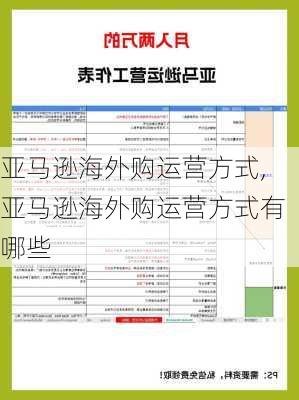 亚马逊海外购运营方式,亚马逊海外购运营方式有哪些