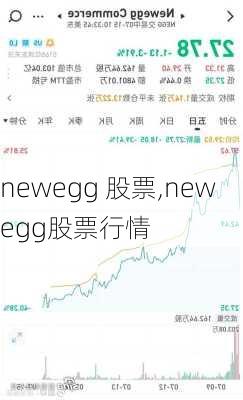 newegg 股票,newegg股票行情