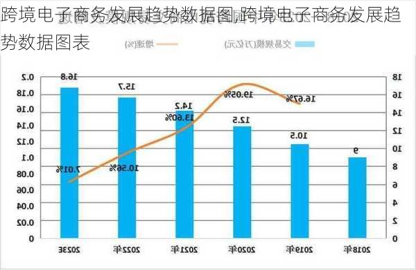 跨境电子商务发展趋势数据图,跨境电子商务发展趋势数据图表