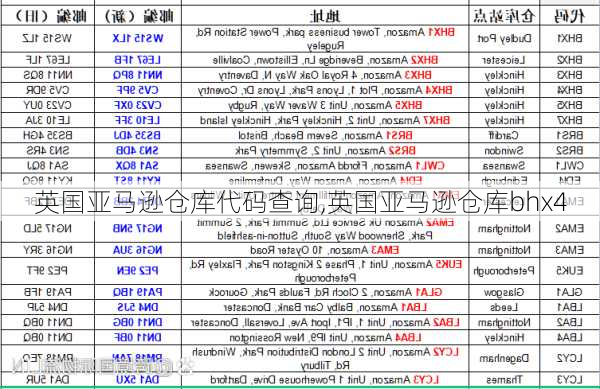 英国亚马逊仓库代码查询,英国亚马逊仓库bhx4